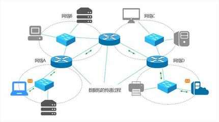 交換機、路由器與防火墻的原理與區別