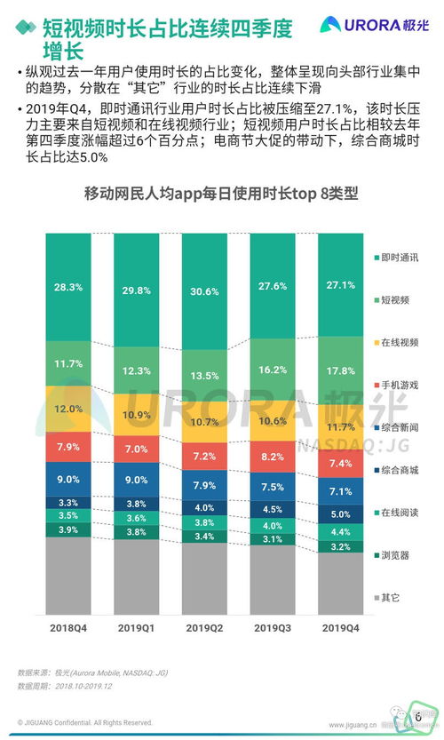 《2019年Q4移動互聯網行業數據研究報告》軟件開發篇 趨勢、挑戰與機遇